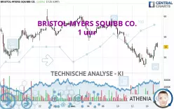 BRISTOL-MYERS SQUIBB CO. - 1 uur