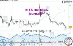 KLEA HOLDING - Dagelijks