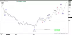 GLOBAL X URANIUM ETF - Mensuel