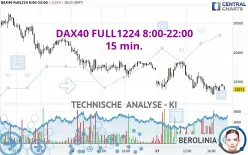 DAX40 FULL0325 8:00-22:00 - 15 min.