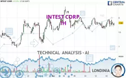 INTEST CORP. - 1H