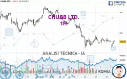 CHUBB LTD. - 1H