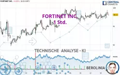 FORTINET INC. - 1 uur