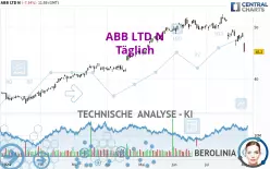 ABB LTD N - Täglich