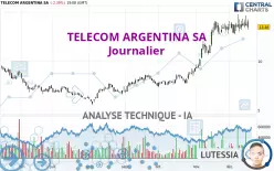 TELECOM ARGENTINA SA - Journalier