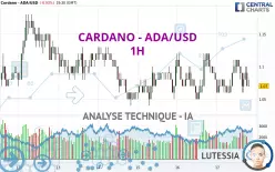 CARDANO - ADA/USD - 1H