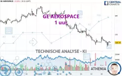 GE AEROSPACE - 1 uur