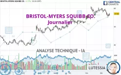 BRISTOL-MYERS SQUIBB CO. - Journalier