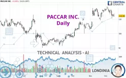 PACCAR INC. - Daily