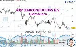 NXP SEMICONDUCTORS N.V. - Giornaliero