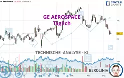 GE AEROSPACE - Täglich