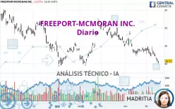 FREEPORT-MCMORAN INC. - Diario