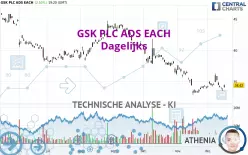 GSK PLC ADS EACH - Dagelijks