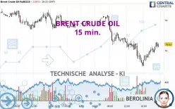 BRENT CRUDE OIL - 15 min.