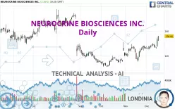 NEUROCRINE BIOSCIENCES INC. - Daily