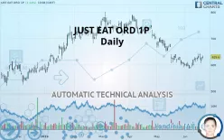 JUST EAT ORD 1P - Daily