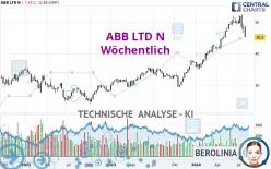 ABB LTD N - Wöchentlich