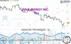 RING ENERGY INC. - 1H