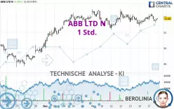 ABB LTD N - 1 Std.