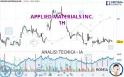 APPLIED MATERIALS INC. - 1H