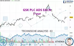 GSK PLC ADS EACH - 1 uur