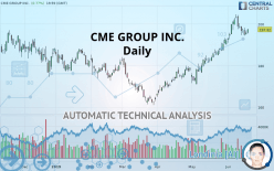 CME GROUP INC. - Giornaliero