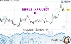 RIPPLE - XRP/USDT - 1H