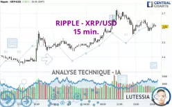 RIPPLE - XRP/USD - 15 min.