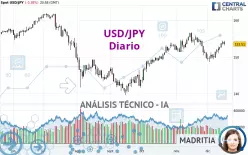 USD/JPY - Diario