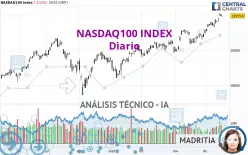 NASDAQ100 INDEX - Diario