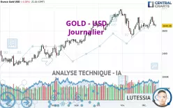 GOLD - USD - Journalier