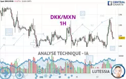 DKK/MXN - 1H