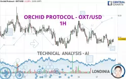 ORCHID PROTOCOL - OXT/USD - 1H