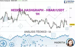 HEDERA HASHGRAPH - HBAR/USDT - 1H