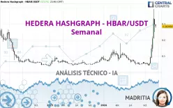 HEDERA HASHGRAPH - HBAR/USDT - Weekly