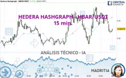 HEDERA HASHGRAPH - HBAR/USDT - 15 min.