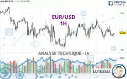 EUR/USD - 1H