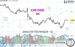 CHF/SGD - 1H