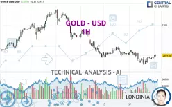 GOLD - USD - 1H