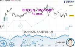 BITCOIN - BTC/USDT - 15 min.