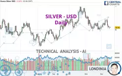 SILVER - USD - Dagelijks