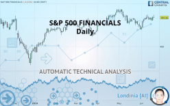 S&amp;P 500 FINANCIALS - Daily