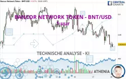 BANCOR - BNT/USD - 1 uur