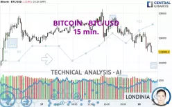 BITCOIN - BTC/USD - 15 min.