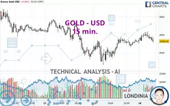 GOLD - USD - 15 min.