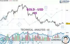 GOLD - USD - 1H