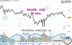 SILVER - USD - 15 min.