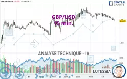 GBP/USD - 15 min.