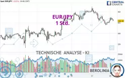 EUR/JPY - 1 Std.