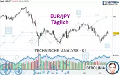 EUR/JPY - Täglich